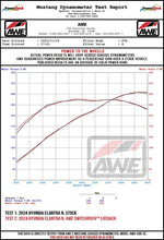 Load image into Gallery viewer, AWE 22-26 Hyundai Elantra N Track Edition Cat-Back Exhaust - Chrome Silver Tips
