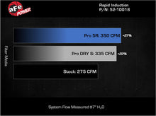 Load image into Gallery viewer, aFe Rapid Induction Cold Air Intake System w/ Pro 5R Filter 22-23 Volkswagen GTI MKVIII L4-2.0L Cold Air Intakes aFe
