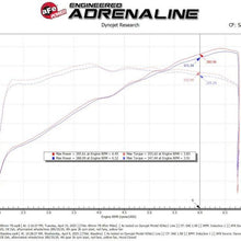 Load image into Gallery viewer, afe aFe POWER Throttle Body Ford Mustang GT 15-17 V8-5.0L aFe
