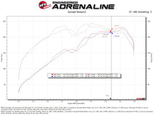 Load image into Gallery viewer, aFe 19-24 Ford Edge Momentum GT Cold Air Intake System w/ Pro Dry S Filter aFe

