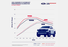 Load image into Gallery viewer, Ford Racing FRPM-9603-REB27 Ford Racing 2024 Ranger 2.7L EcoBoost Performance Calibration
