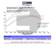Load image into Gallery viewer, Cobb Subaru 08+ WRX / 05-09 LGT &amp; OBXT / 06-08 FXT 5MT Stage 1 Drivetrain Package
