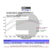 Cobb Subaru 02-07 WRX 5MT Stage 1+ Drivetrain Package w/Wide Barrel Shifter | 212X01P-RD