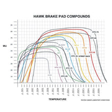 Load image into Gallery viewer, Hawk Performance Brake Pads - Racing Hawk Performance 05-06 Mercedes-Benz S500/S430/E500 4Matic DTC-60 Front Race Brake Pads
