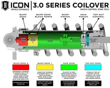 Load image into Gallery viewer, ICON Vehicle Dynamics FRDK_58775E ICON Vehicle Dynamics 22-24 TUNDRA/23-24 SEQUOIA 3.0 VS RR CDEV COILOVER KIT 58775E
