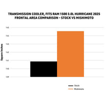 Load image into Gallery viewer, Mishimoto Transmission Coolers Mishimoto 2025+ Ram 1500 Transmission Cooler
