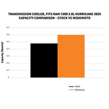 Load image into Gallery viewer, Mishimoto Transmission Coolers Mishimoto 2025+ Ram 1500 Transmission Cooler
