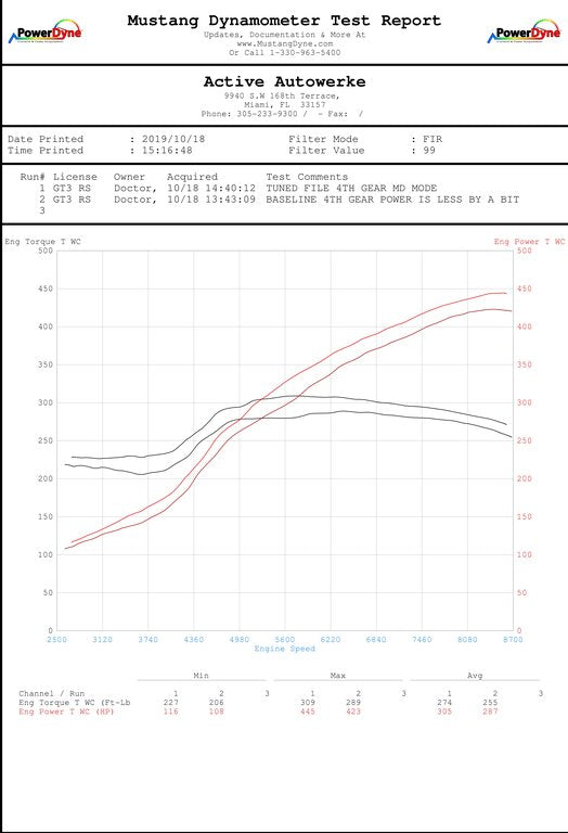 991.2 Porsche GT3RS 2018+ Performance Software Software Active Autowerke Default Title  