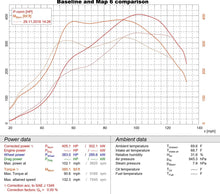 Load image into Gallery viewer, Performance graph showing horsepower and torque comparison for JB4 tuner for Porsche 718 by Burger Motorsports
