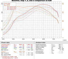 Load image into Gallery viewer, Power and torque graph for JB4 tuner for Porsche 718 showing engine performance data and ambient conditions
