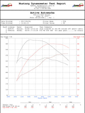 Load image into Gallery viewer, F10 F12 M5 M6 High Performance Software Tuning Software Active Autowerke   
