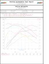Load image into Gallery viewer, Active Autowerke Toyota Supra MKV A90 High Performance Software Tuning B58
