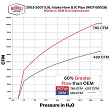 Load image into Gallery viewer, Wehrli WCFWCF100680-FTB Wehrli 03-07 5.9L Cummins High Flow Intake Bundle Kit Stage 2 - Fine Texture Black
