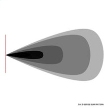 Load image into Gallery viewer, Rigid Industries D-Series SAE Fog Yellow/White Pair Light Bars &amp; Cubes Rigid Industries
