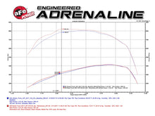 Load image into Gallery viewer, aFe Momentum HD Pro DRY S 2017 GM Diesel Trucks V8-6.6L Cold Air Intake System Cold Air Intakes aFe
