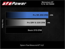 Load image into Gallery viewer, aFe Momentum GT Pro DRY S Cold Air Intake System 18-21 Volkswagen Tiguan L4-2.0L (t) Air Filters - Universal Fit aFe
