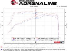 Load image into Gallery viewer, aFe Momentum GT Pro 5R Cold Air Intake System 19 GM Silverado/Sierra 1500 V6-2.7L (t) Cold Air Intakes aFe
