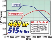 Load image into Gallery viewer, Edelbrock Perf RPM Cam and Lifters Kit Chrys 383-440 Camshafts Edelbrock
