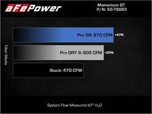 Load image into Gallery viewer, aFe 21-22 BMW M3/M4 (G80/82/83)L6-3.0L (tt) S58 Momentum GT Cold Air Intake System w/ Pro 5R Filters Cold Air Intakes aFe
