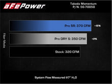 Load image into Gallery viewer, aFe Takeda Momentum Pro Dry S Cold Air Intake System 20-21 Toyota Supra L6-3.0L (T) B58 Cold Air Intakes aFe
