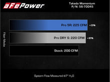 Load image into Gallery viewer, aFe Takeda Intakes Stage-2 PDS AIS PDS 21-22 Mazda 3 2.5T Cold Air Intakes aFe
