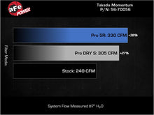 Load image into Gallery viewer, aFe Takeda Momentum Pro Dry S Cold Air Intake System 22-23 Subaru BRZ/Toyota GR86 Cold Air Intakes aFe
