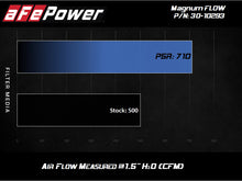 Load image into Gallery viewer, aFe MagnumFLOW OE Replacement Filter w/P5R Med 18-20 Jeep Grand Cherokee Trackhawk (WK2) V8-6.2L(sc) Air Filters - Direct Fit aFe
