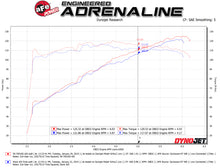 Load image into Gallery viewer, aFe Takeda Momentum Pro DRY S Cold Air Intake System 18-19 Subaru Crosstrek H4 2.0L Cold Air Intakes aFe
