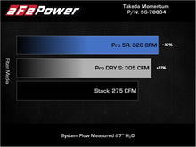 Load image into Gallery viewer, aFe Takeda Momentum Pro Dry S Cold Air Intake System 19-22 Toyota RAV4 L4-2.5L Cold Air Intakes aFe
