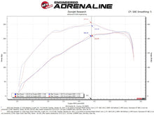 Load image into Gallery viewer, aFe Super Stock Induction System Pro 5R Media 18-21 Jeep Wrangler JL L4-2.0L (t) Cold Air Intakes aFe
