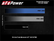 Load image into Gallery viewer, aFe Takeda Momentum 13-17 Hyundai Veloster Cold Pro 5R Air Intake System Cold Air Intakes aFe
