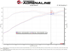 Load image into Gallery viewer, aFe Takeda Intakes Stage-2 PDS AIS 14-18 Mazda 3 I4-2.5L Cold Air Intakes aFe
