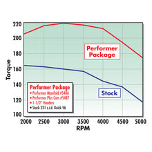 Load image into Gallery viewer, Edelbrock Perf Plus Cam and Lifters Kit Buick V-6 231-252 Even Fire Camshafts Edelbrock
