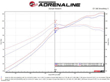 Load image into Gallery viewer, aFe Takeda Intakes Stage-2 CAIS w/ Pro Dry S Media 16-18 Honda Civic 2.0L (blk) Cold Air Intakes aFe
