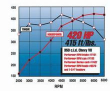 Load image into Gallery viewer, Edelbrock Perf RPM Cam and Lifters Kit Chev 283-400 Camshafts Edelbrock
