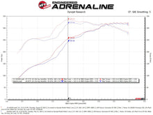 Load image into Gallery viewer, aFe Quantum Pro DRY S Cold Air Intake System Toyota Tundra 07-19 V8-5.7L - Dry Cold Air Intakes aFe
