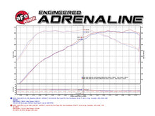 Load image into Gallery viewer, aFe MagnumFORCE Cold Air Intake Stage-2 Pro DRY S 16-17 BMW 340i (F30) L6-3.0L (t) B58 Cold Air Intakes aFe
