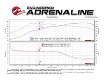 Load image into Gallery viewer, aFe MACH Force-Xp 2-1/2in SS Axle Back Exhaust w/Black Tips 15+ BMW M3/M4 (F80/F82) L6 3.0L (tt) S55 Axle Back aFe
