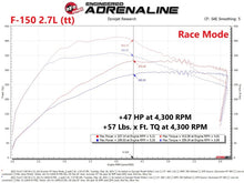 Load image into Gallery viewer, aFe Scorcher GT Power Module 2021 Ford F-150 2.7L/3.5L In-Line Modules aFe

