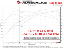 Load image into Gallery viewer, aFe Scorcher GT Power Module 12-16 BMW M5 (F10) V8 4.4L In-Line Modules aFe
