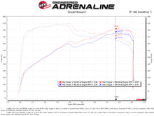 Load image into Gallery viewer, aFe Momentum GT Pro 5R Cold Air Intake System 16-19 Cadillac CTS-V 6.2L SC Cold Air Intakes aFe
