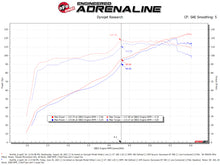 Load image into Gallery viewer, aFe Takeda Momentum Pro 5R Cold Air Intake System 12-16 Subaru Impreza H4-2.0L Cold Air Intakes aFe
