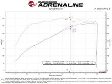 Load image into Gallery viewer, aFe Momentum GT Pro 5R Cold Air Intake System GM Trucks 2500/3500HD 2020 V8-6.6L Cold Air Intakes aFe
