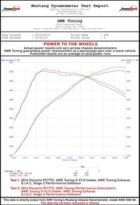 AWE Tuning Porsche 991 (991.2) Turbo/Turbo S Performance Intercooler Kit Intercoolers AWE Tuning   