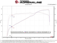 Load image into Gallery viewer, aFe 20-22 Nissan Frontier V6-3.8L Momentum GT Cold Air Intake System w/ Pro DRY S Filter Cold Air Intakes aFe

