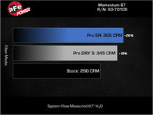 Load image into Gallery viewer, aFe Momentum GT Pro 5R Cold Air Intake System 20-23- BMW X3 M40i Cold Air Intakes aFe

