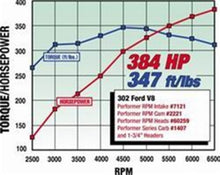 Load image into Gallery viewer, Edelbrock SBF Hydraulic Roller Cam Camshafts Edelbrock
