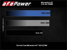 Load image into Gallery viewer, aFe Momentum GT Pro 5R Cold Air Intake System 20-21 Ford F-250/F-350 Cold Air Intakes aFe
