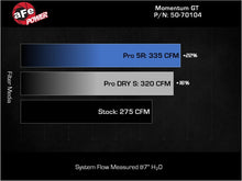 Load image into Gallery viewer, aFe 2022 VW GTI (MKVIII) L4-2.0L (t) Momentum GT Cold Air Intake System w/ Pro DRY S Filter Air Filters - Universal Fit aFe
