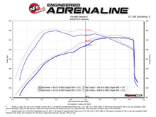 Load image into Gallery viewer, aFe Momentum GT Pro 5R Cold Air Intake System 2017 Ford F-150 Raptor V6-3.5L (tt) EcoBoost Cold Air Intakes aFe
